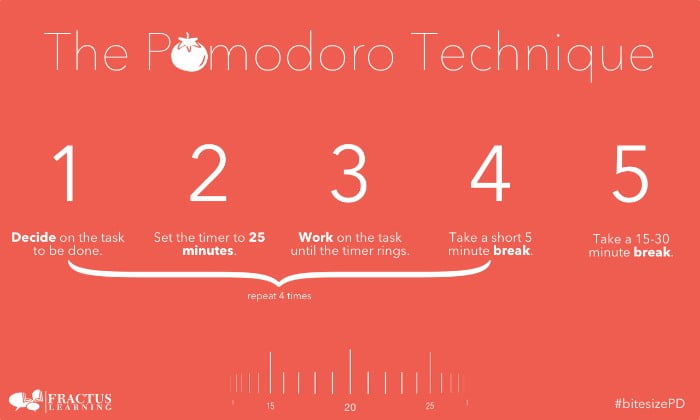 how to increase focus and productivity with the Pomodoro Technique
